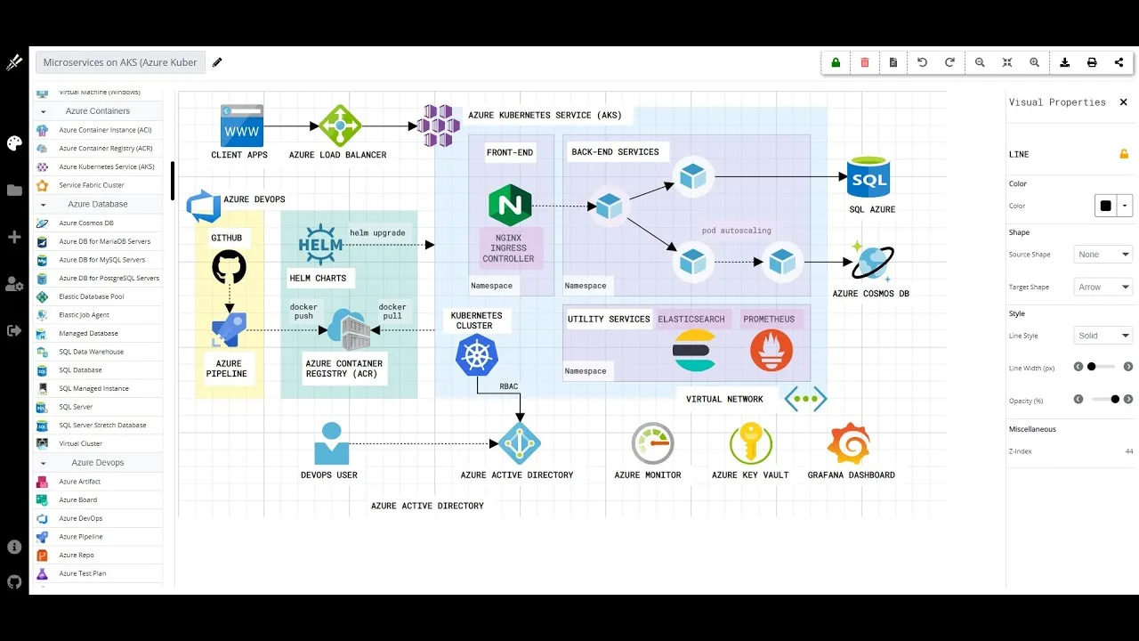 Free Azure Diagram Tool Draw Azure Architecture Diagrams Online Create Azure Diagram