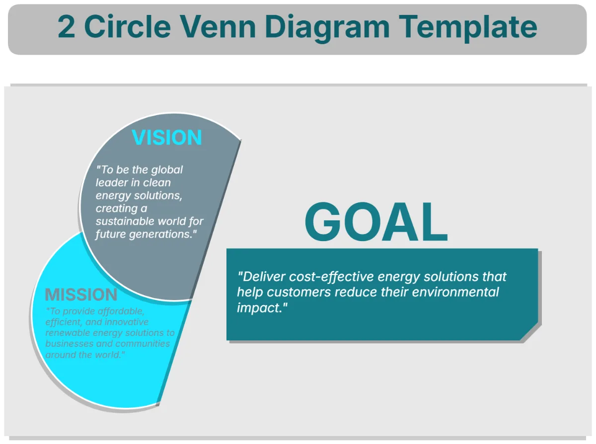 Free Blank Venn Diagram 2 Circles Template To Edit Online
