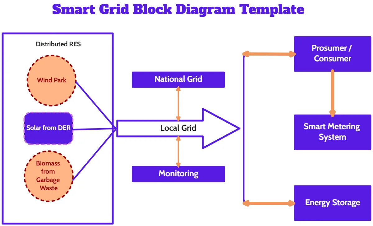Free Block Diagram Templates To Edit Online