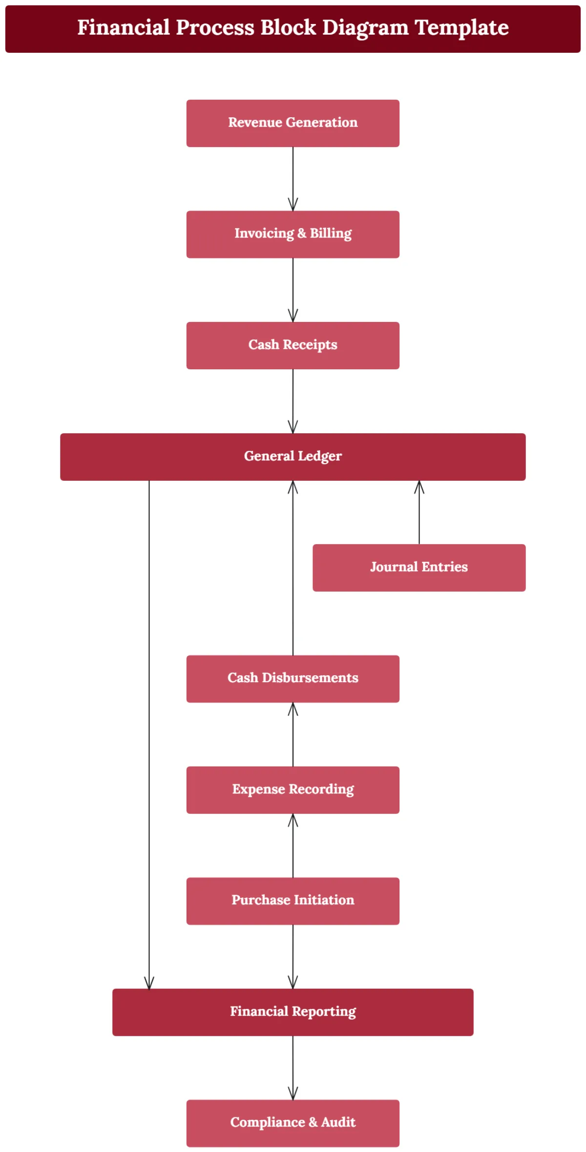 Free Block Diagram Templates To Edit Online