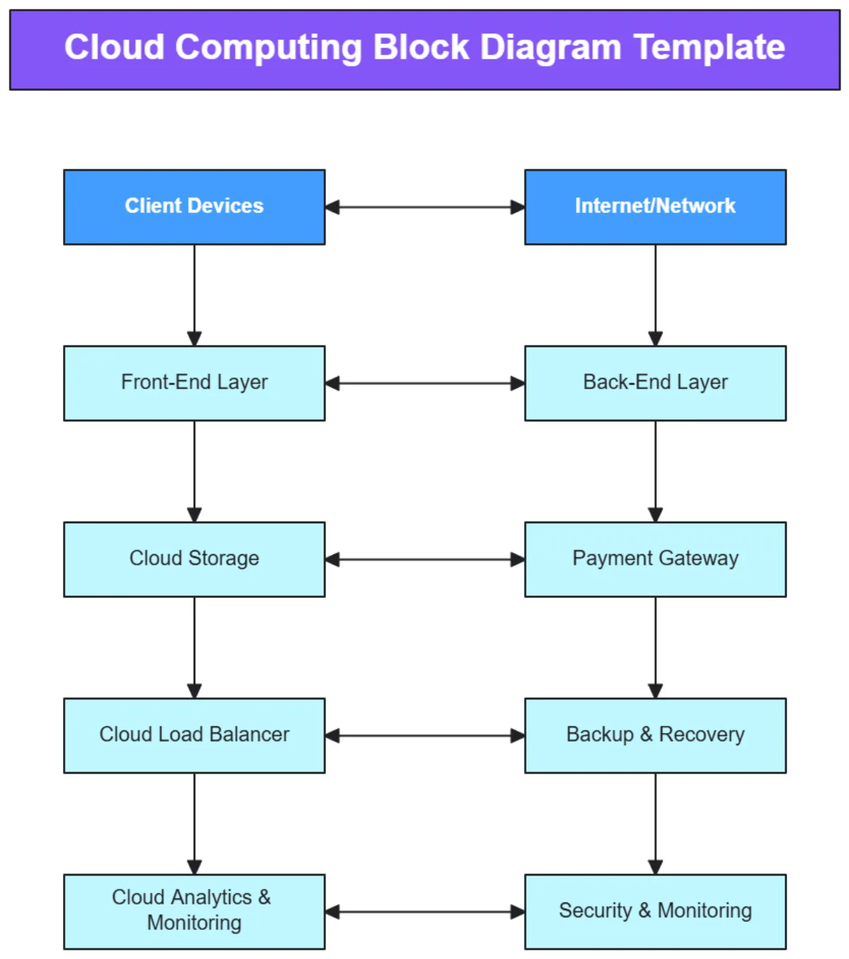 Free Block Diagram Templates To Edit Online