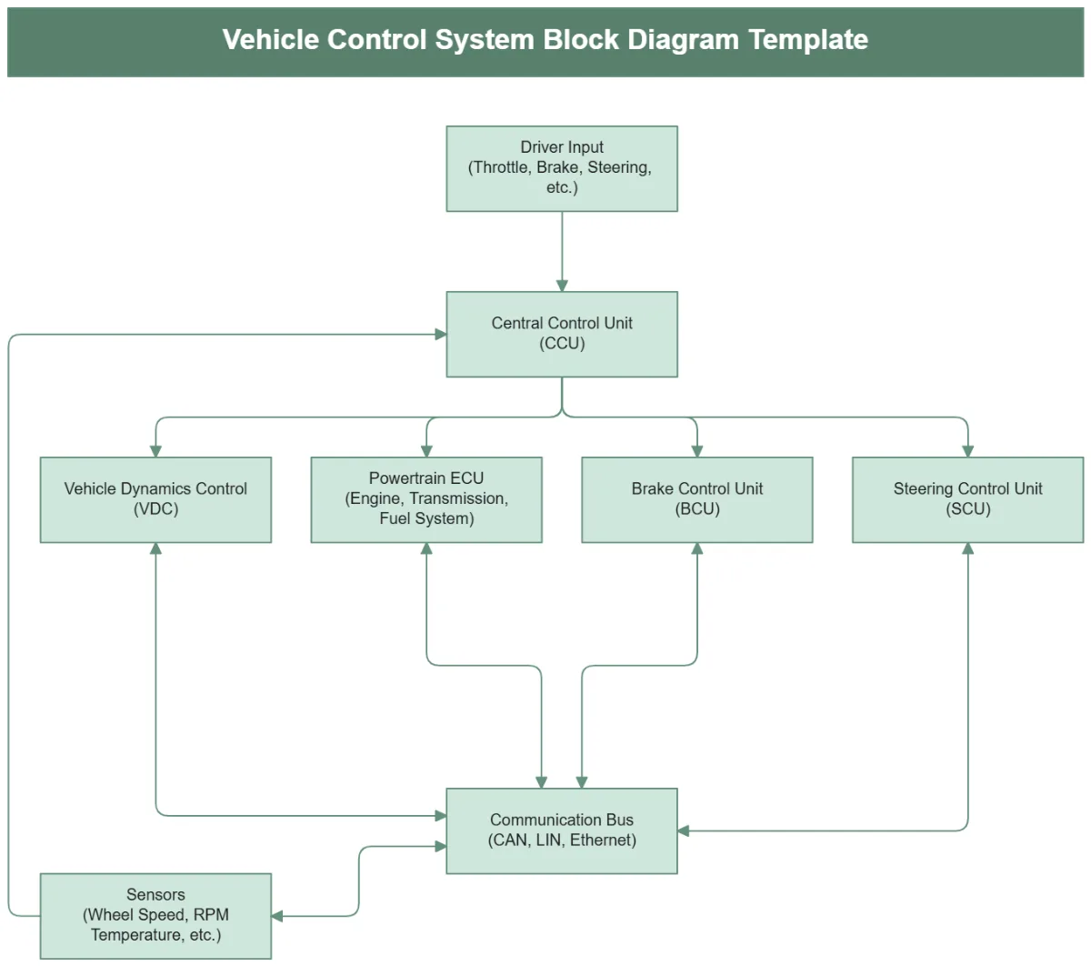 Free Block Diagram Templates To Edit Online
