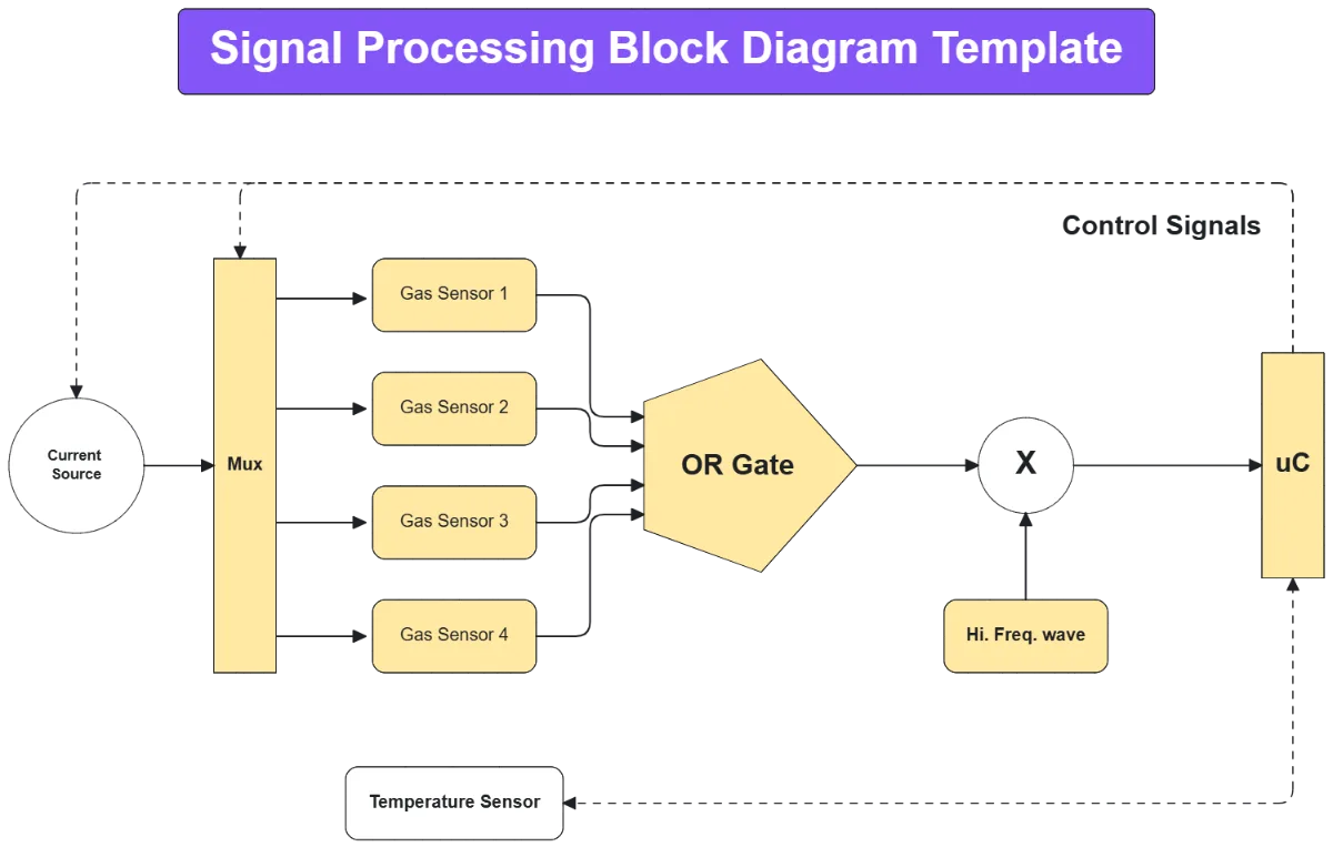 Free Block Diagram Templates To Edit Online