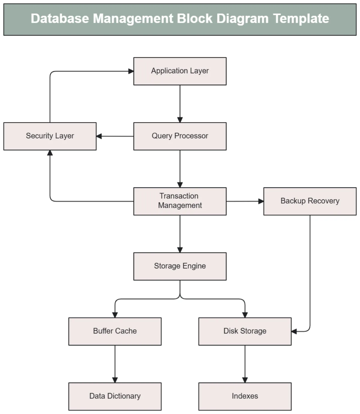 Free Block Diagram Templates To Edit Online