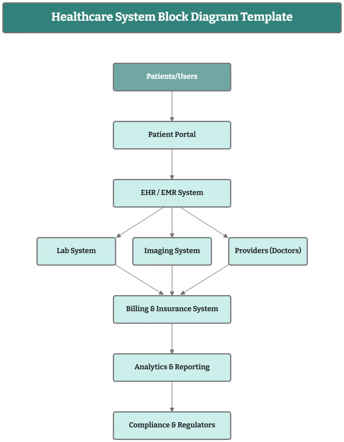 Free Block Diagram Templates To Edit Online