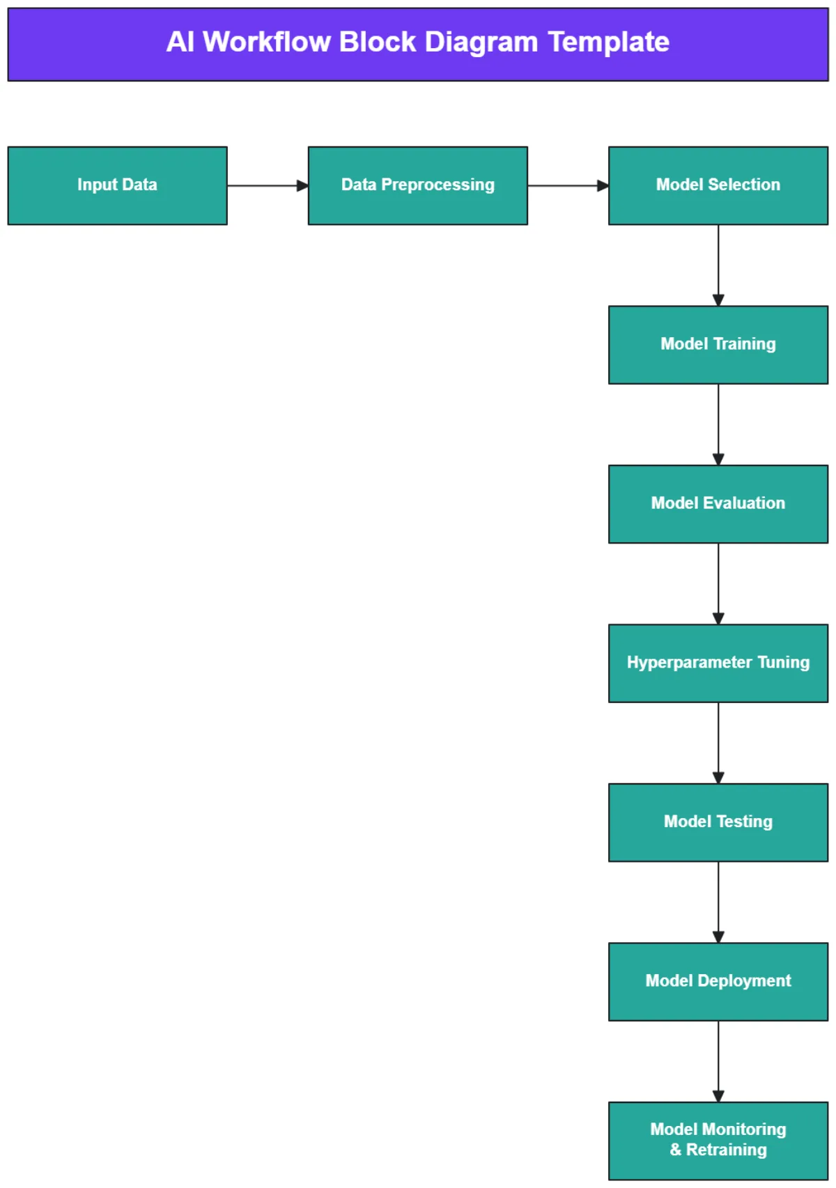 Free Block Diagram Templates To Edit Online