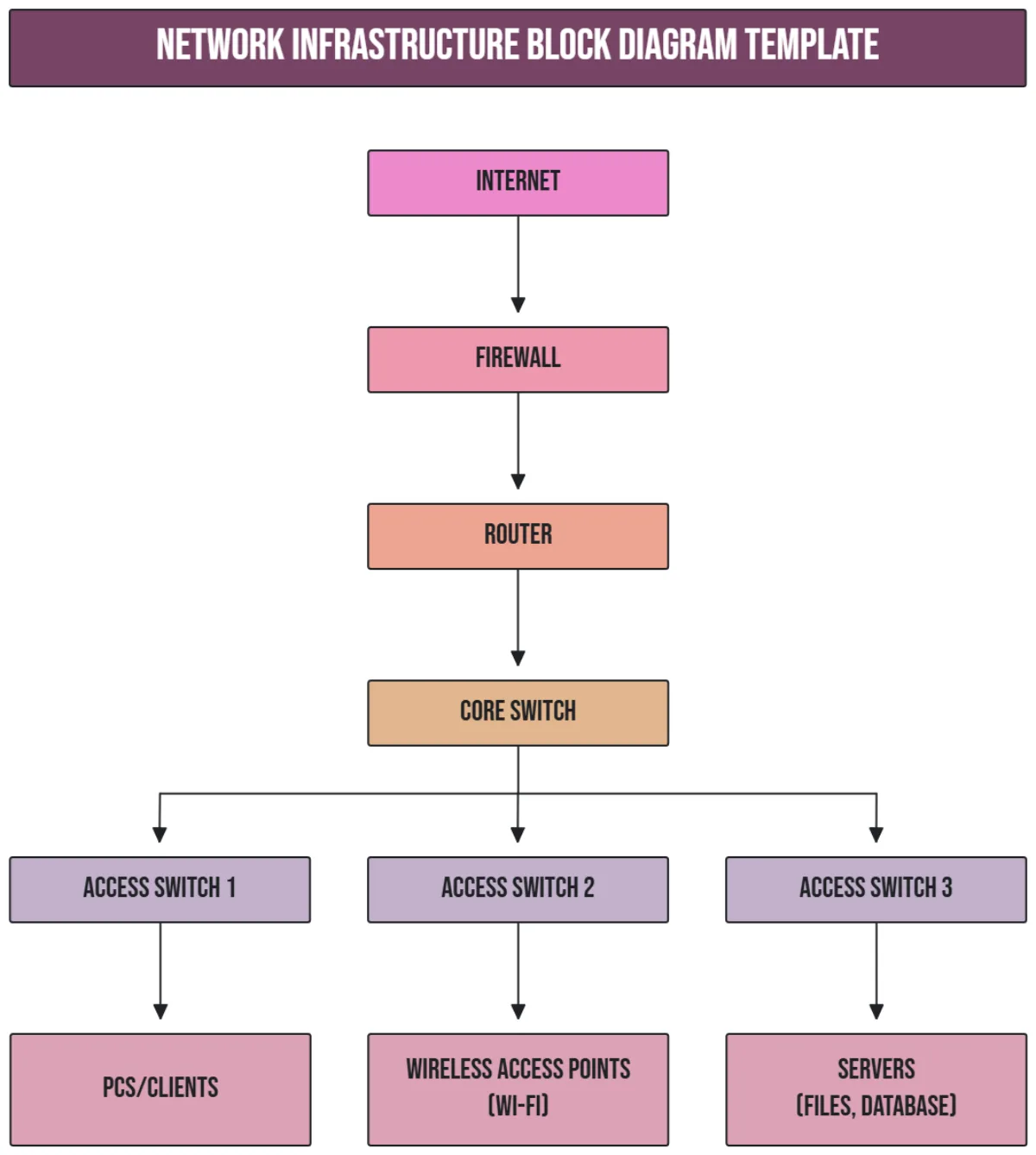 Free Block Diagram Templates To Edit Online
