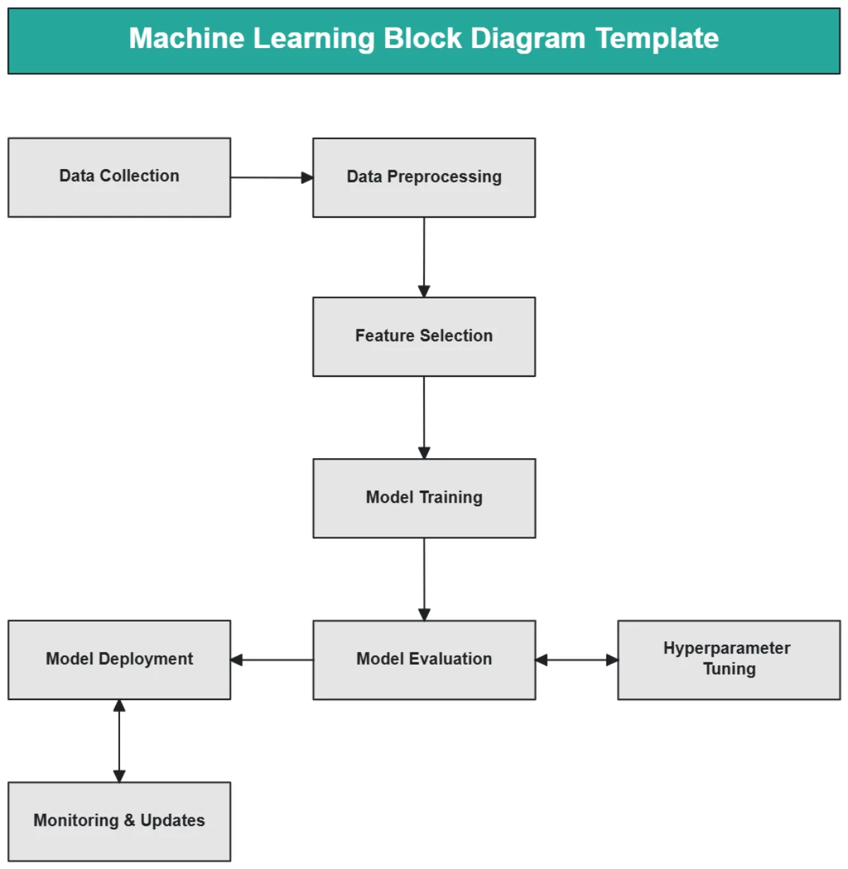 Free Block Diagram Templates To Edit Online