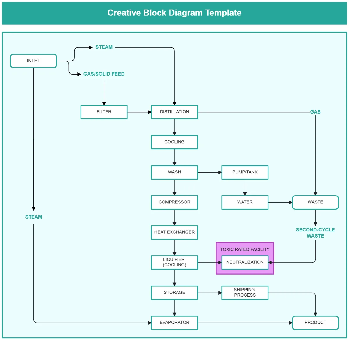 Free Block Diagram Templates To Edit Online