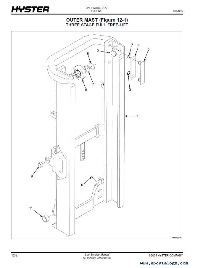 Free Hyster Forklift Wiring Diagram Wiring Diagram