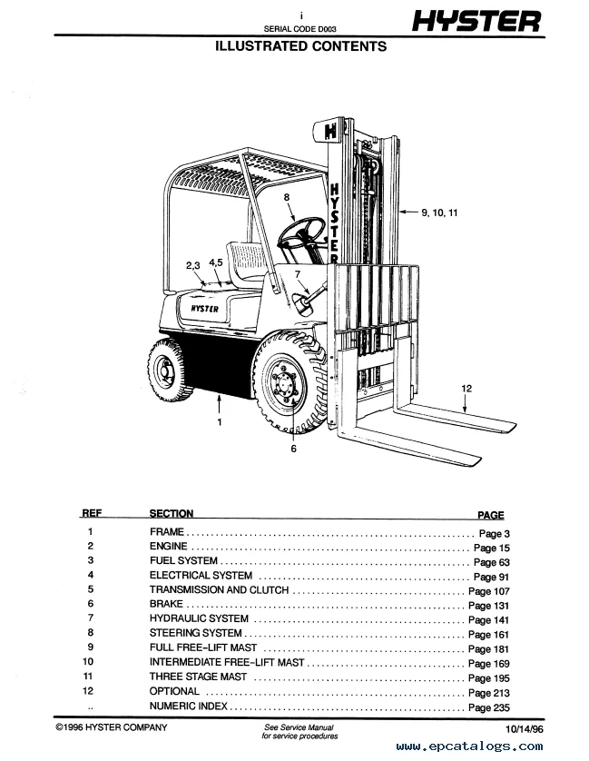 Free Hyster Forklift Wiring Diagram Wiring Diagram