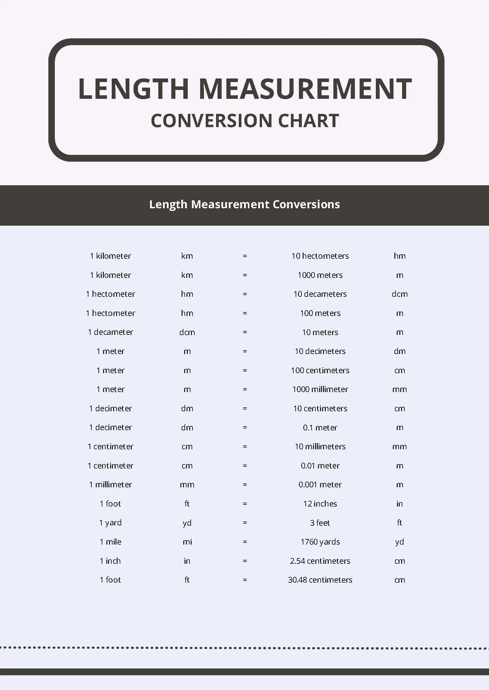 Free Length Conversion Chart Download In Pdf