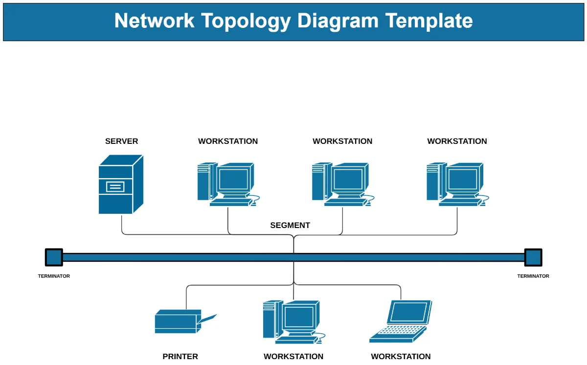 Free Network Diagram Templates Editable And Downloadable