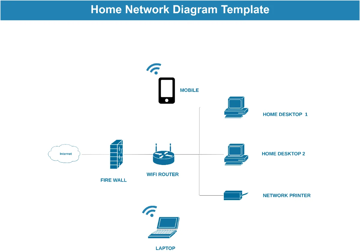 Free Network Diagram Templates Editable And Downloadable