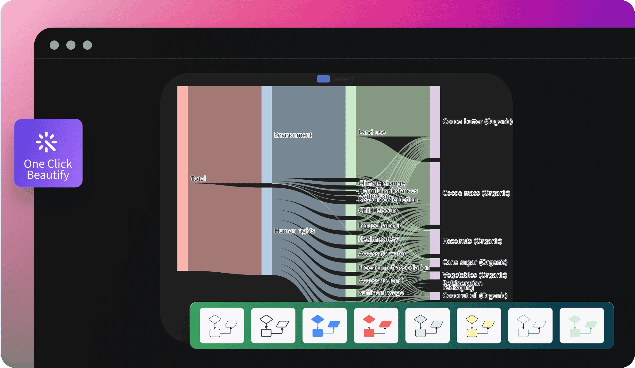 Free Online Sankey Diagram Generator