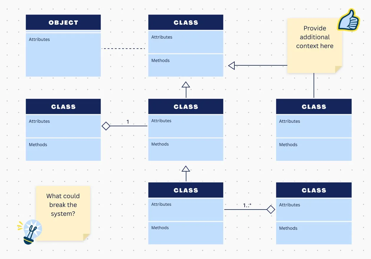 Free Uml Diagram Maker Online Uml Diagram Tool Canva