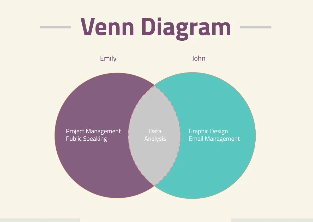 Free Venn Diagram Templates Editable And Downloadable