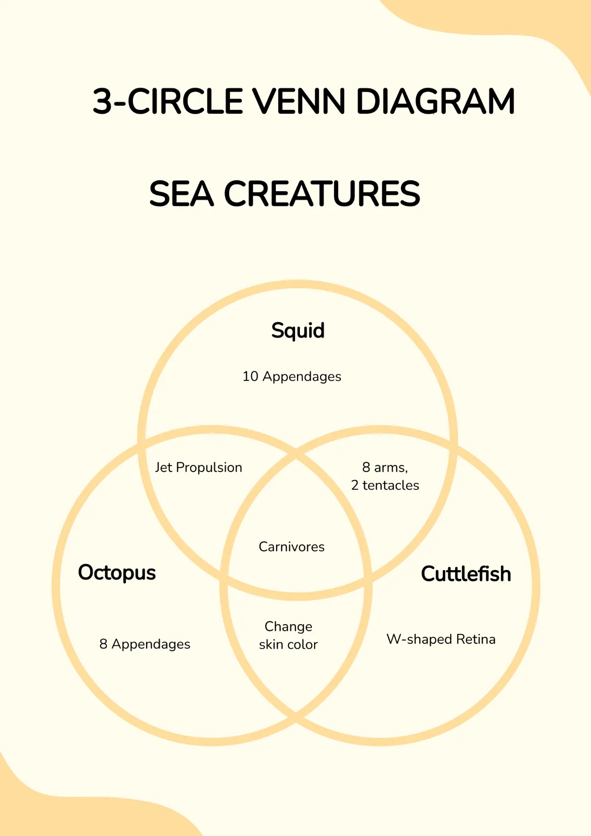 Free Venn Diagram Templates Editable And Downloadable