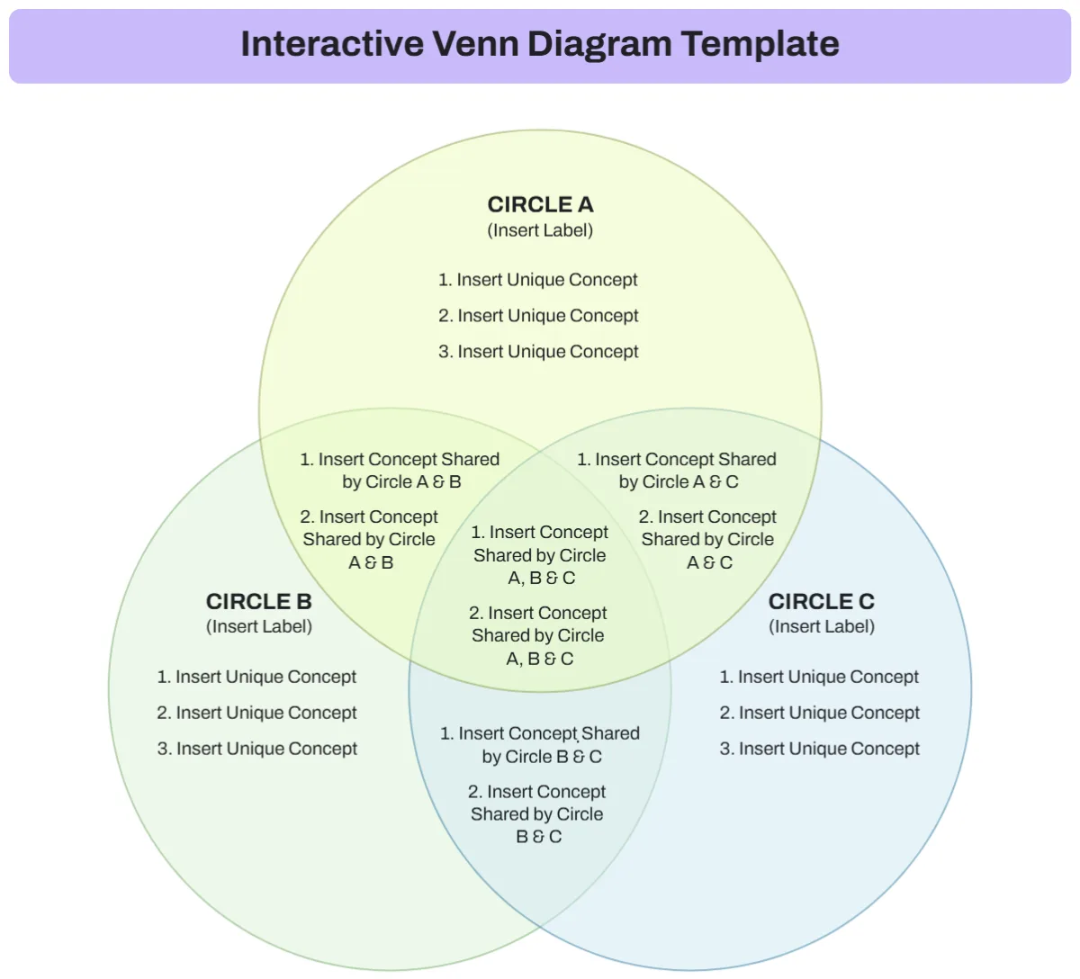 Free Venn Diagram Templates Editable And Downloadable