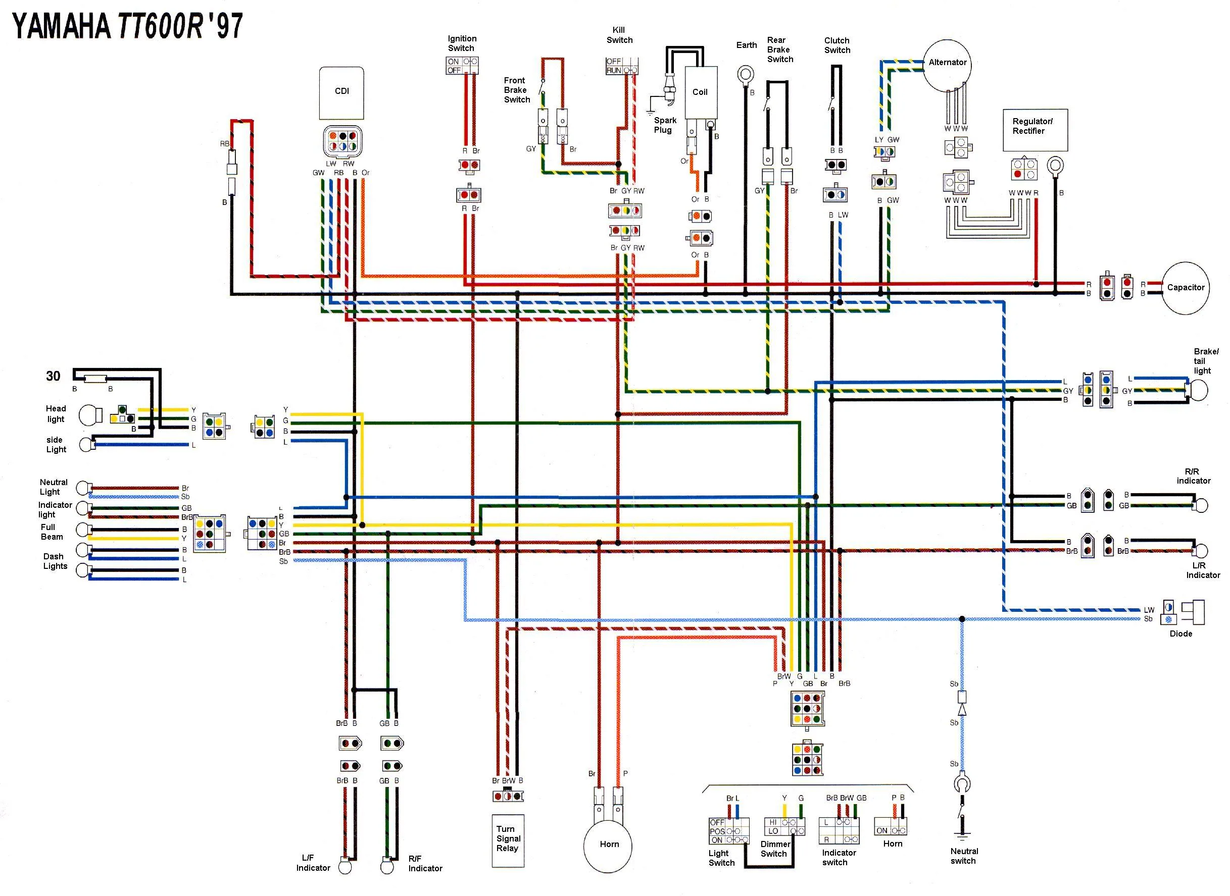 Free Yamaha Motorcycle Wiring Diagrams