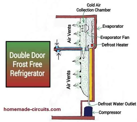 Freezerless Refrigerator Circuit Diagram Explained Homemade Circuit Projects Freezerless