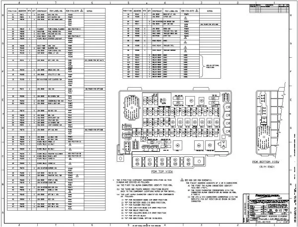 Freightliner Fuse Box Diagram