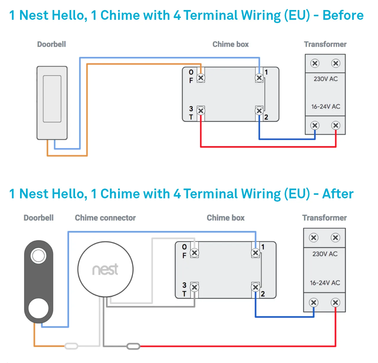 Friedland Type 4 Doorbell Wiring Diagram Wiring Diagram And Schematic