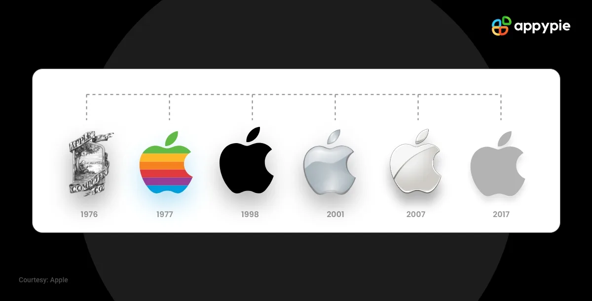 From Fruit To Fame Evolution Of Apple Logo And How To Create Your Own For Free