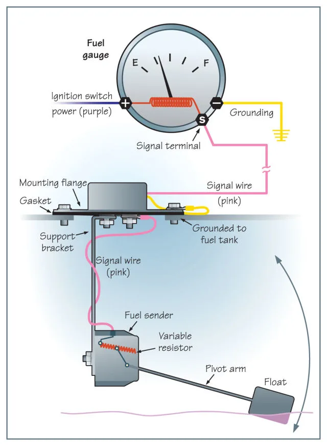 Fuel Gauge Wire Diagram