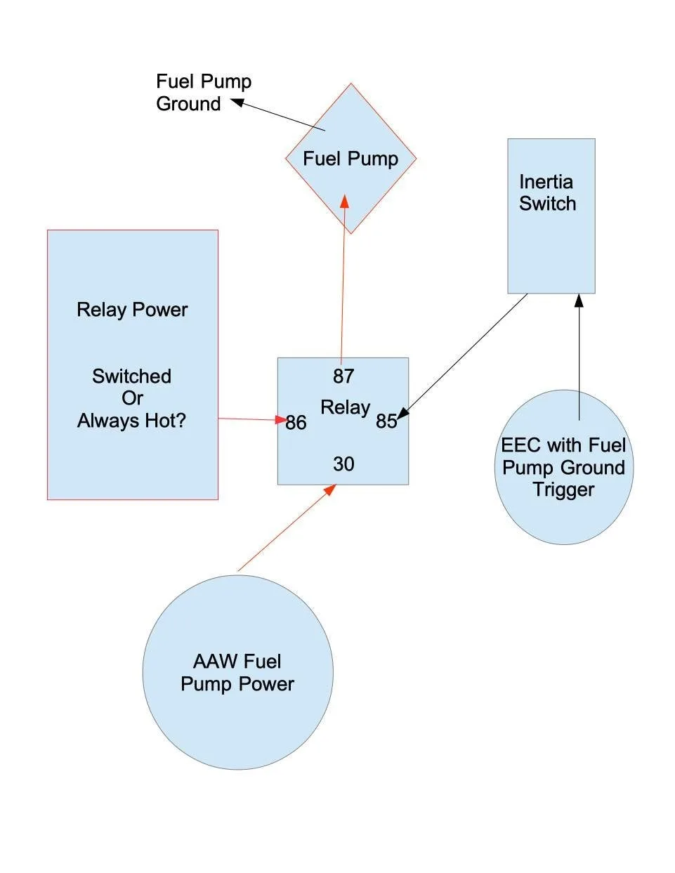 Fuel Pump Wiring With Inertia Switch Vintage Mustang Forums
