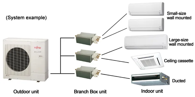 Fujitsu Air Conditioner Circuit Diagram Wiring Diagram