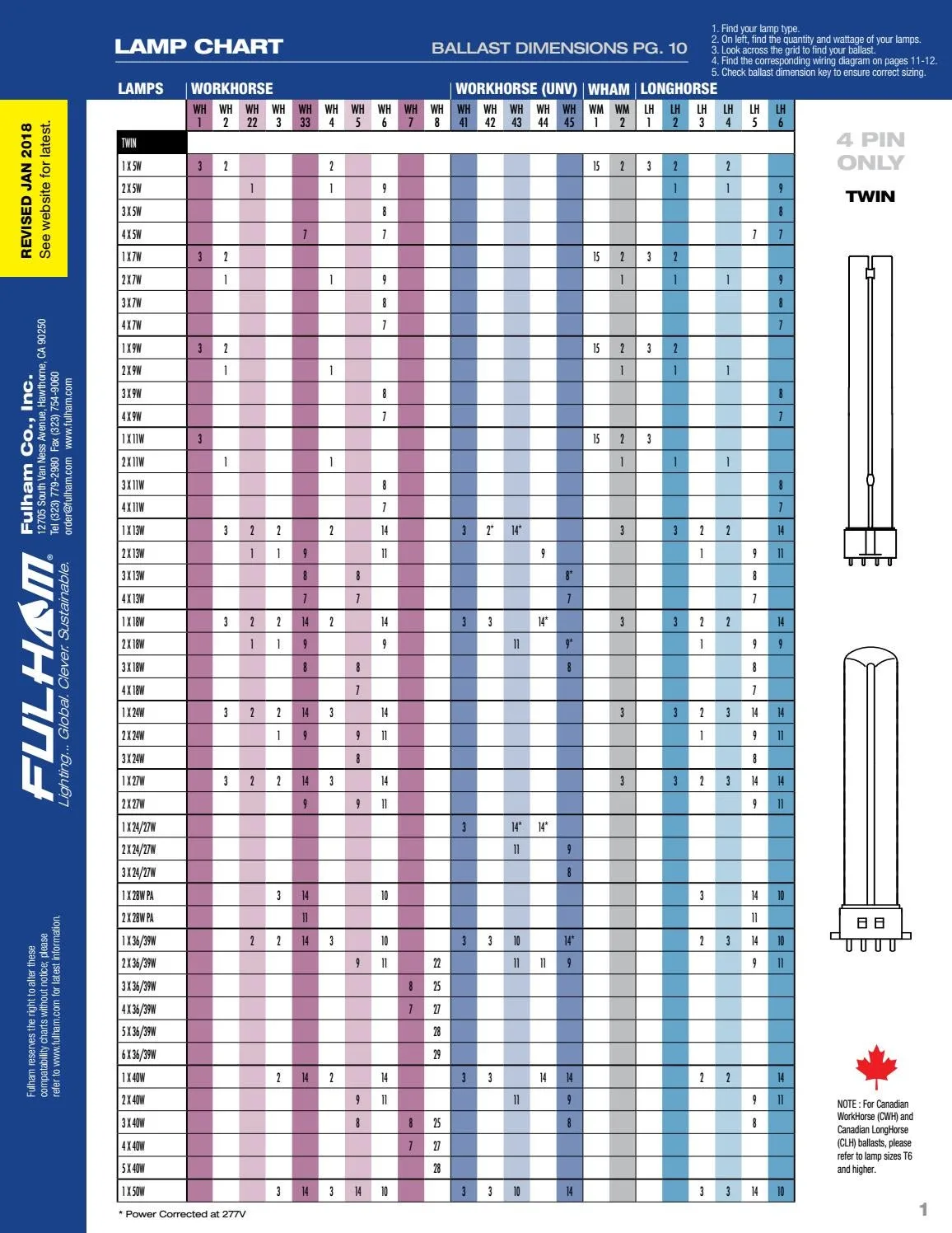 Fulham Wiring Diagrams Lamp Compatibility Chart By Fulham Co Inc Issuu