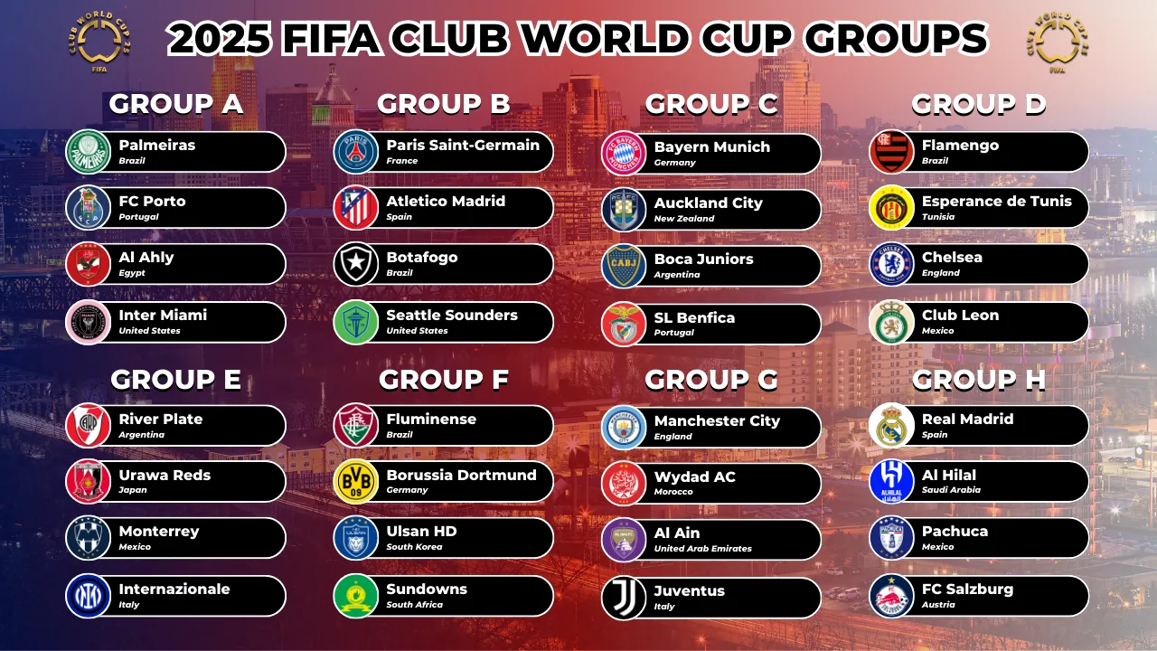 Full 2025 Fifa Club World Cup Schedule