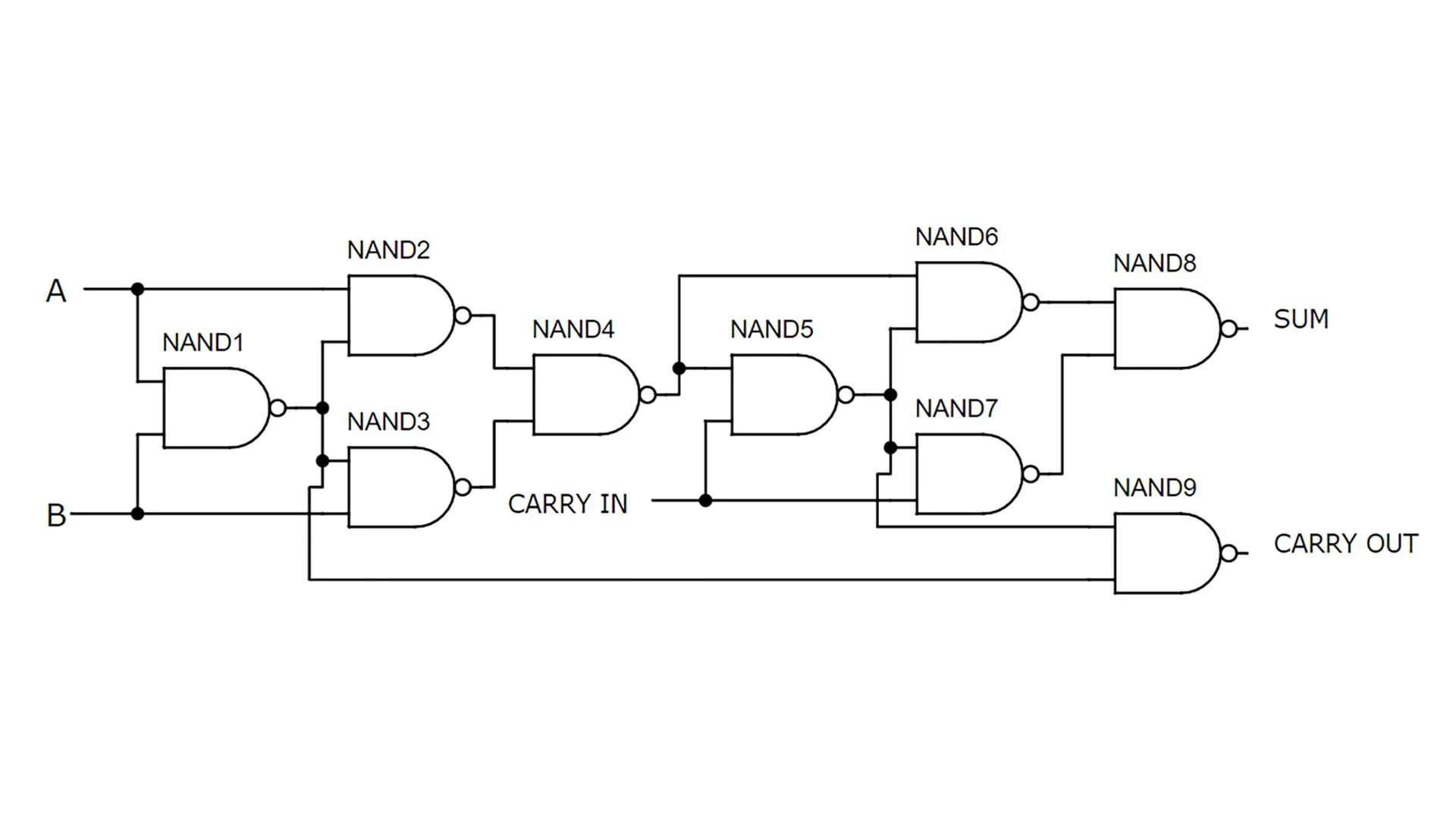 Full Adder Logic Gates Built With Transistors