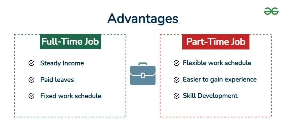 Full Time And Part Time Jobs Meaning Advantages And Disadvantages Geeksforgeeks