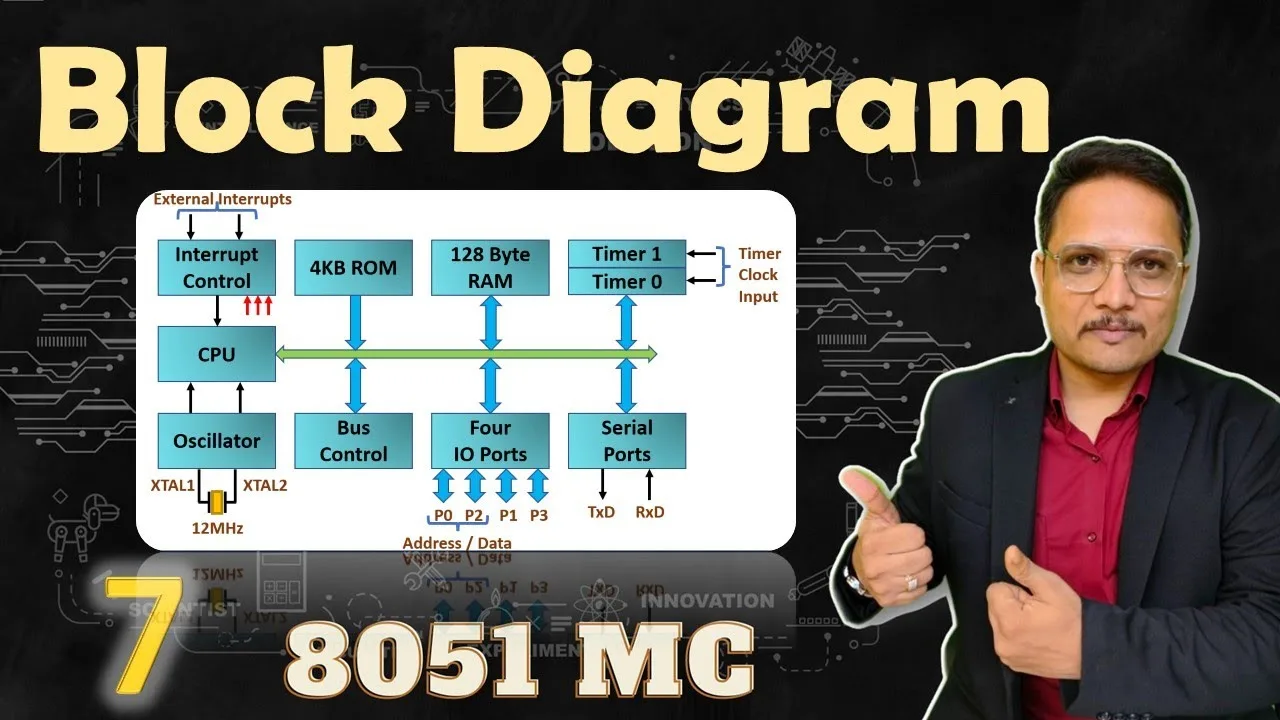 Functional Block Diagram Of Mcu Functional Block Diagram Of