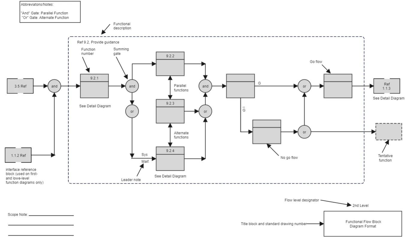 Functional Block Diagram Template