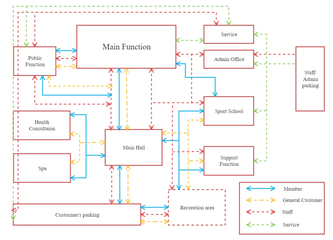 Functional Block Diagram Template
