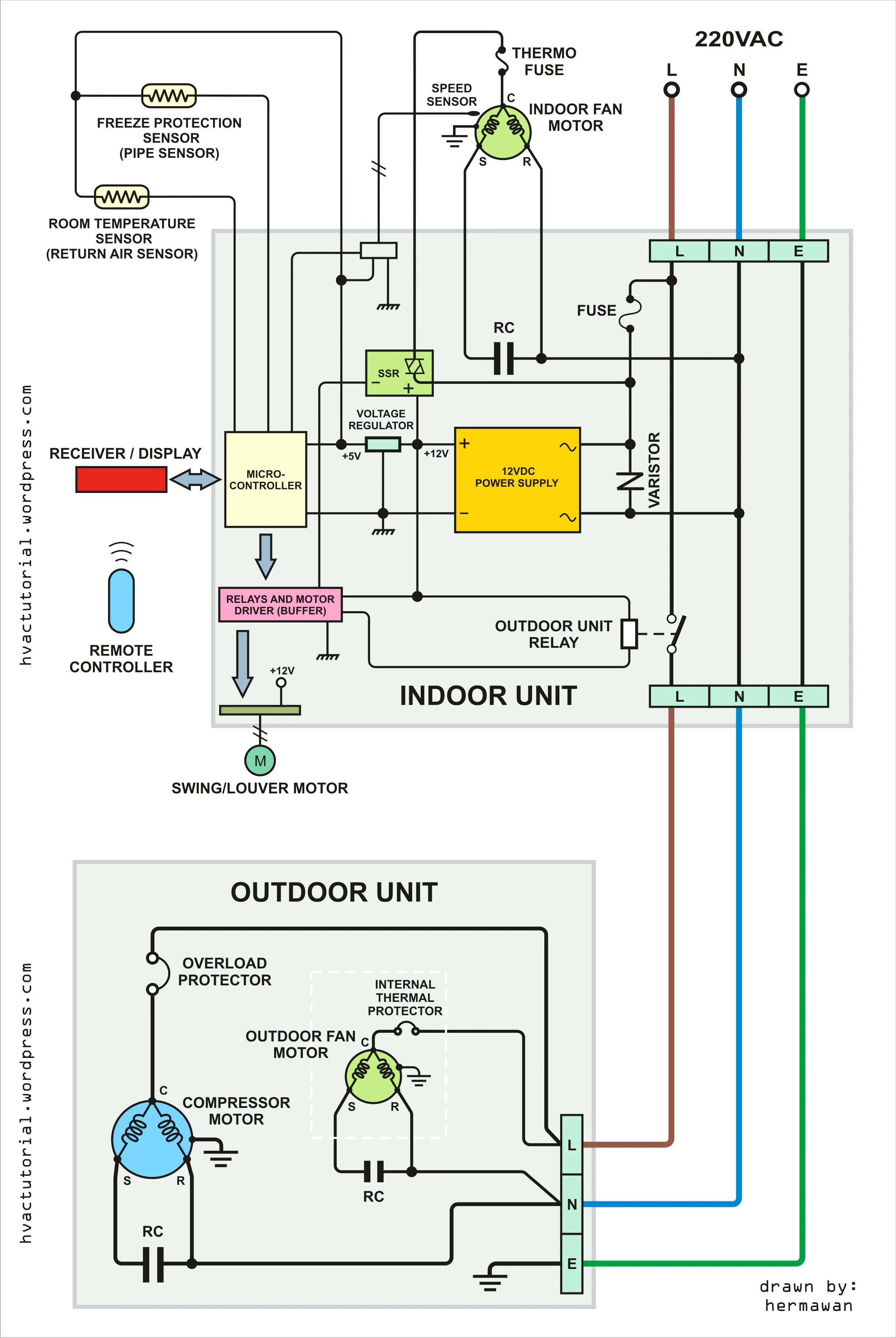Furnace Blower Motor Wiring Diagram