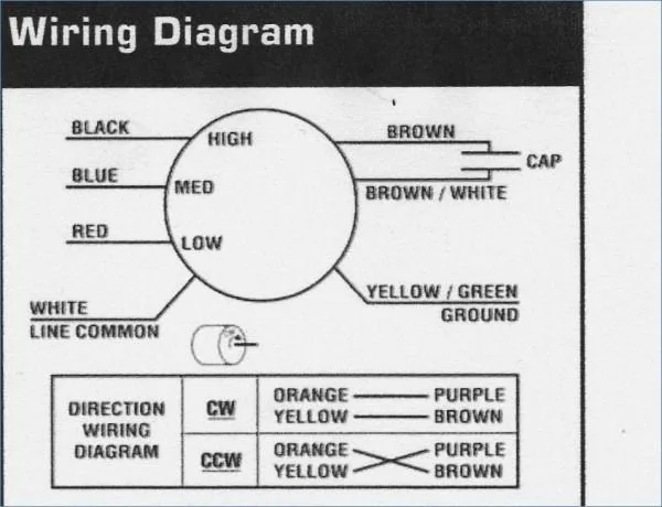 Furnace Blower Motor Wiring Explained