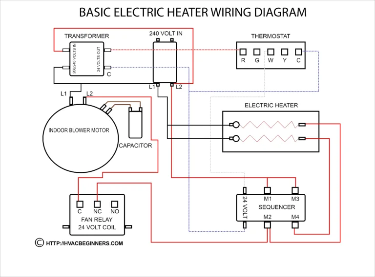 Furnace Blower Motor Wiring Explained