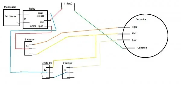 Furnace Blower Motor Wiring Explained