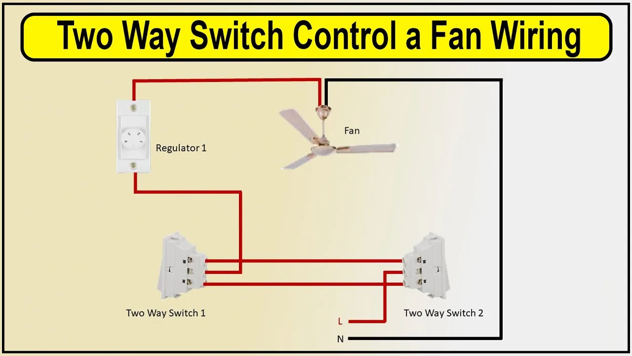 Furnace Fan Switch Diagram Furnace Fan Switch Wiring Diagram