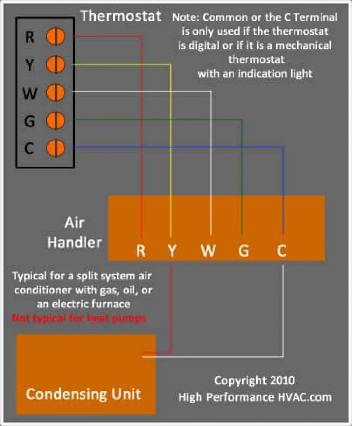 Furnace Thermostat Schematic