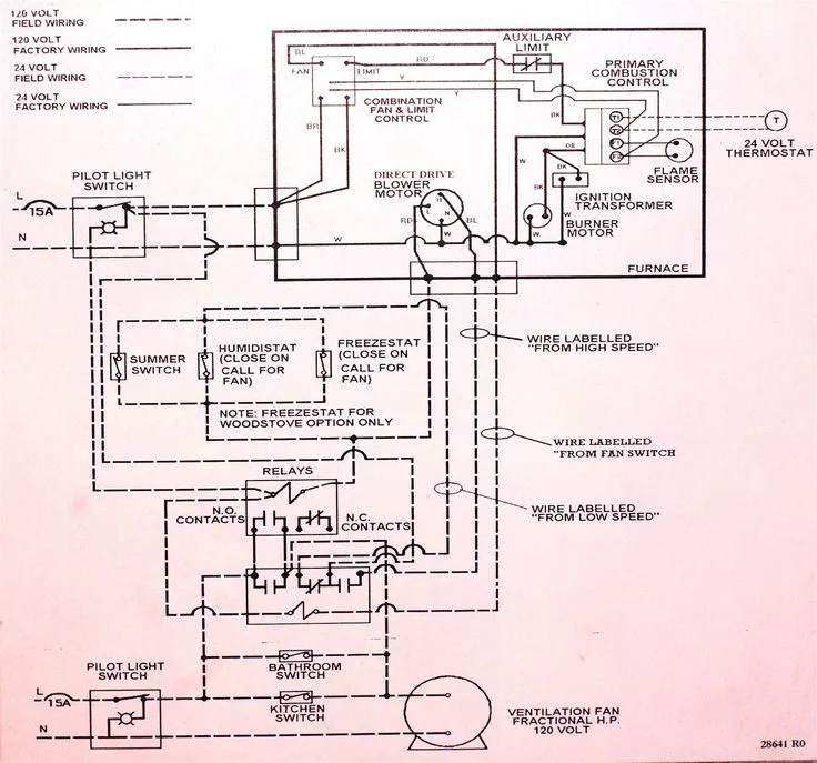 Furnas Switch Wiring Diagram Furnas Motor Starter Wiring Dia