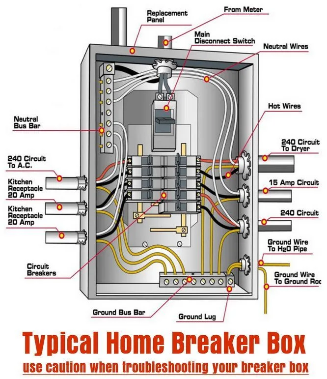 Fuse And Circuit Breaker Diagrams