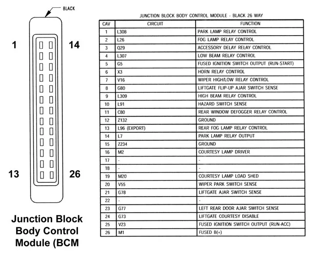 Fuse Box 2005 Jeep Grand Cherokee