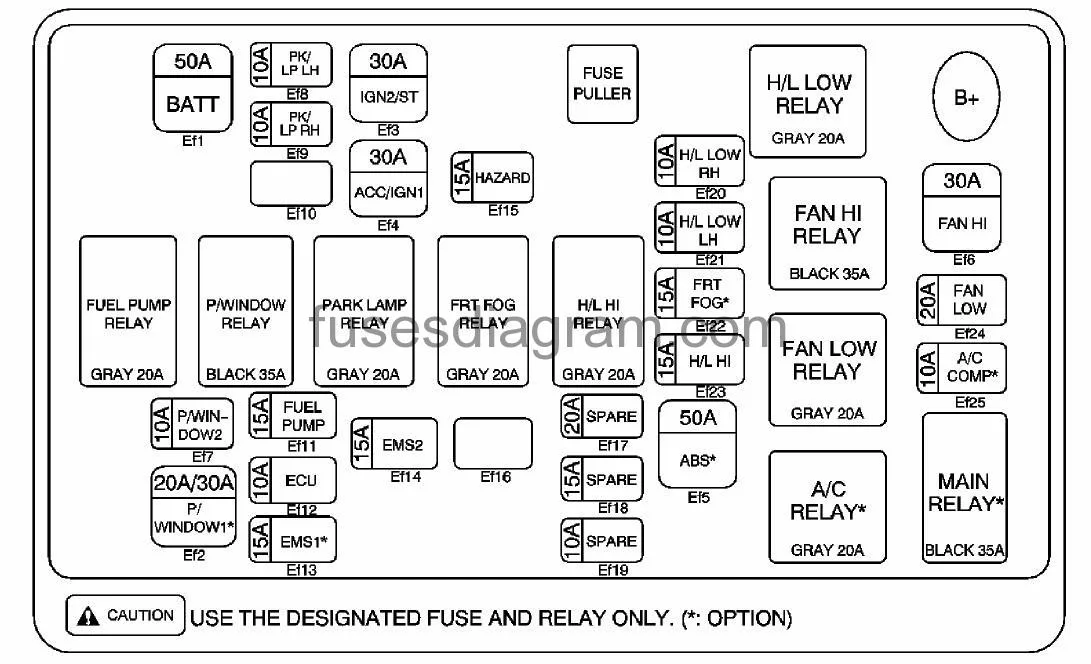 Fuse Box Chevrolet Aveo