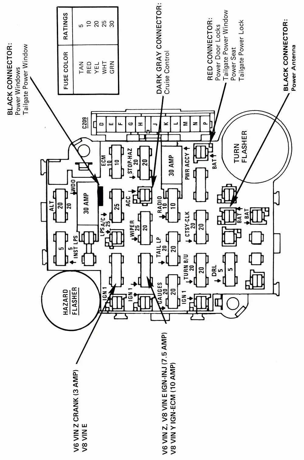 Fuse Box Diagram 1979 Chevy Truck
