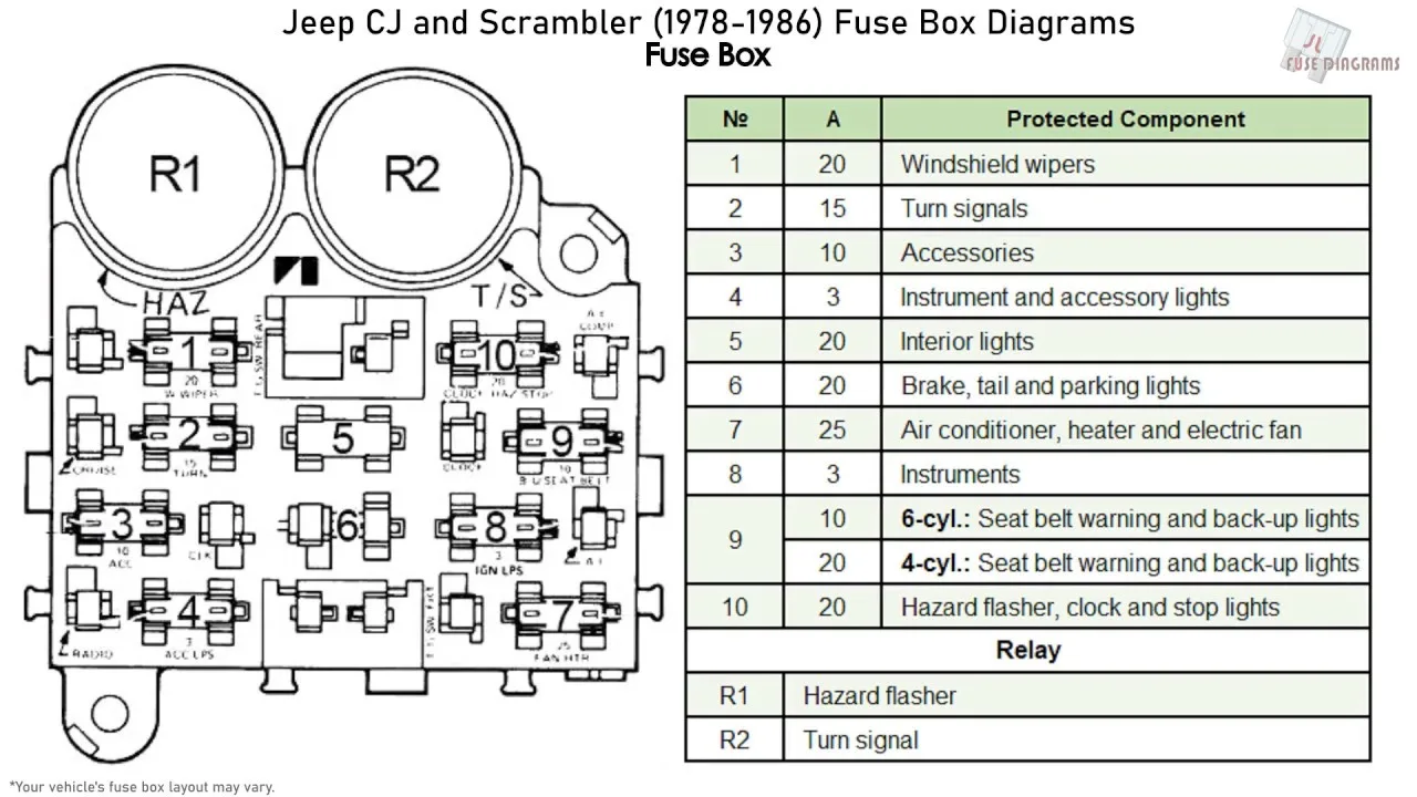 Fuse Box Diagram 1998 Camaro